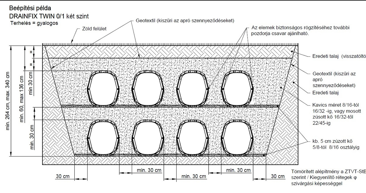 HAURATON DRAINFIX TWIN szivárgórendszer - beépítési példa 2