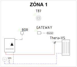 Honeywell evohome rendszer alkalmazási példák