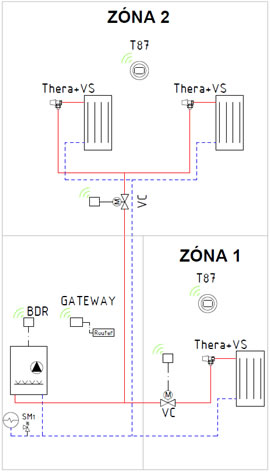 Honeywell evohome rendszer alkalmazási példák