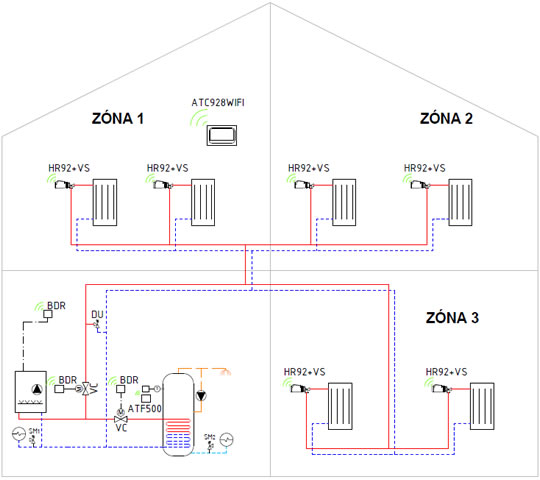 Honeywell evohome rendszer alkalmazási példák