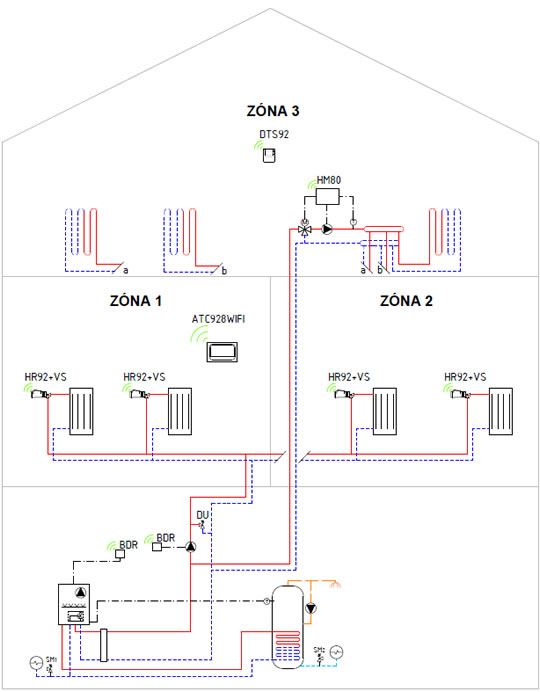 Honeywell evohome rendszer alkalmazási példák