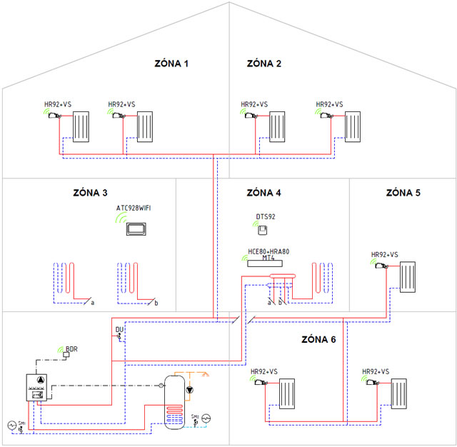 Honeywell evohome rendszer alkalmazási példák
