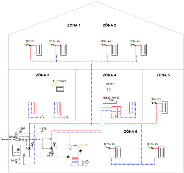 Honeywell evohome rendszer alkalmazási példák