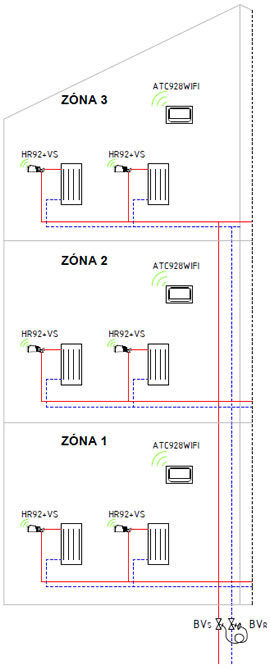 Honeywell evohome rendszer alkalmazási példák