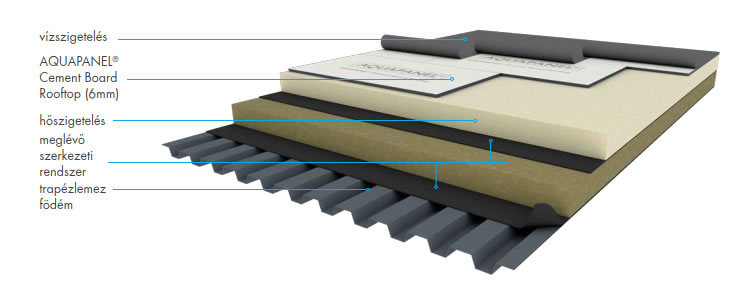 AQUAPANEL® Cement Board Rooftop rétegrend – tetőfelújítás meglevő rétegekre