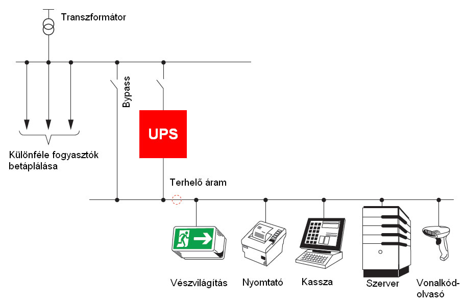 Schaffner Ecosine™ Active szűrő alkalmazási példa (1.)