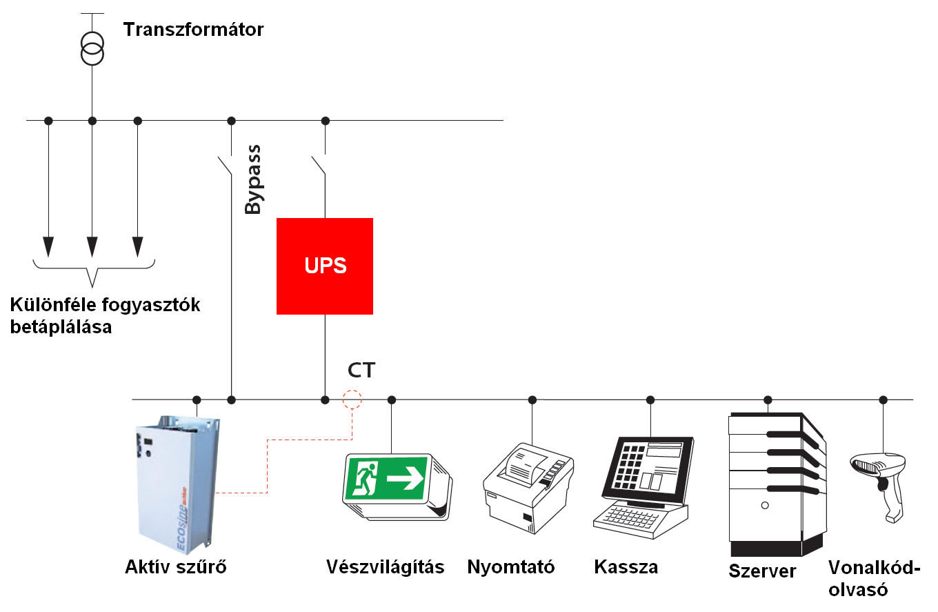 Schaffner Ecosine™ Active szűrő alkalmazási példa (1.)