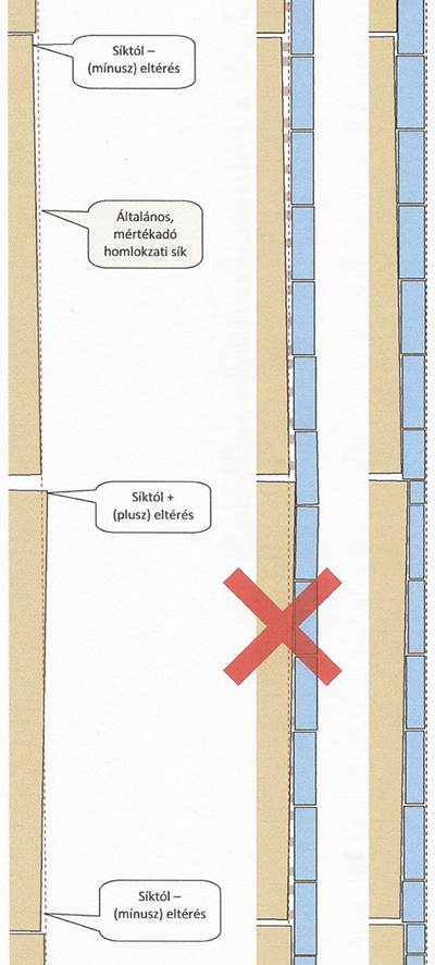 Milyen vastag legyen a hőszigetelés? - 4. rész 