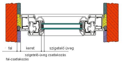 Passzívház építés Internorm nyílászárókkal