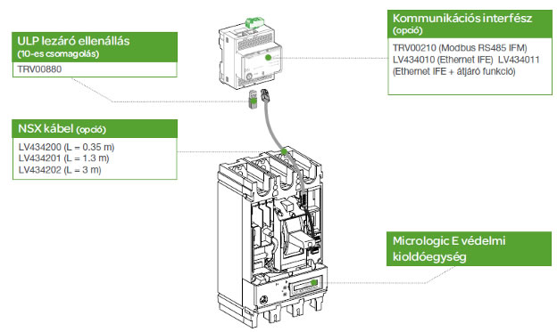 Compact NSX megszakító és Micrologic E védelem átjáróval Compact NSX megszakító és Micrologic E védelem átjáróval