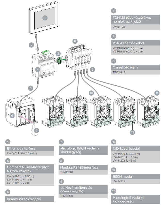 IFM modulok sorolása, Ethernet TCP/IP átjáróval és Masterpact főmegszakítóval IFM modulok sorolása, Ethernet TCP/IP átjáróval és Masterpact főmegszakítóval
