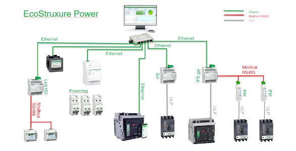 Schneider Electric kommunikációs architektúra megszakítókkal és mérőkészülékekkel Schneider Electric kommunikációs architektúra megszakítókkal és mérőkészülékekkel