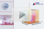 Termékbemutató videó az Integral CUBUS érzékelőkhöz