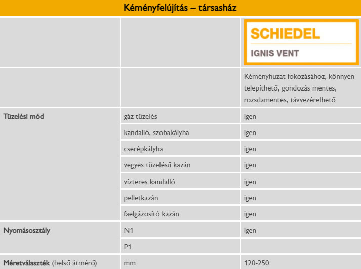 IGNIS VENT füstgázventilátor IGNIS VENT füstgázventilátor