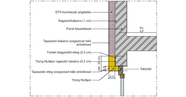 Homlokzatok Tuzvedelme Multipor Asvanyi Hoszigetelo Lapokkal