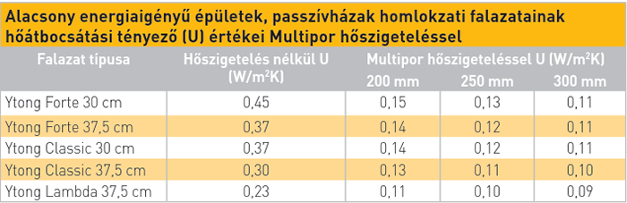 Díjnyertes passzív parasztház Balatongyörökön