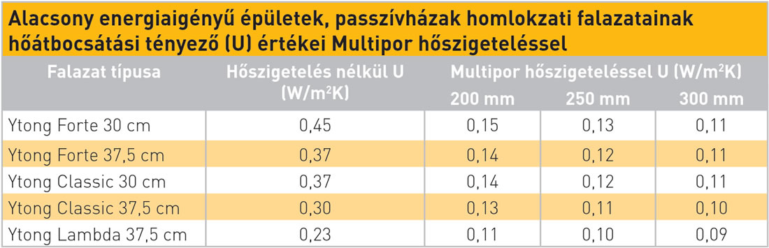 Díjnyertes passzív parasztház Balatongyörökön