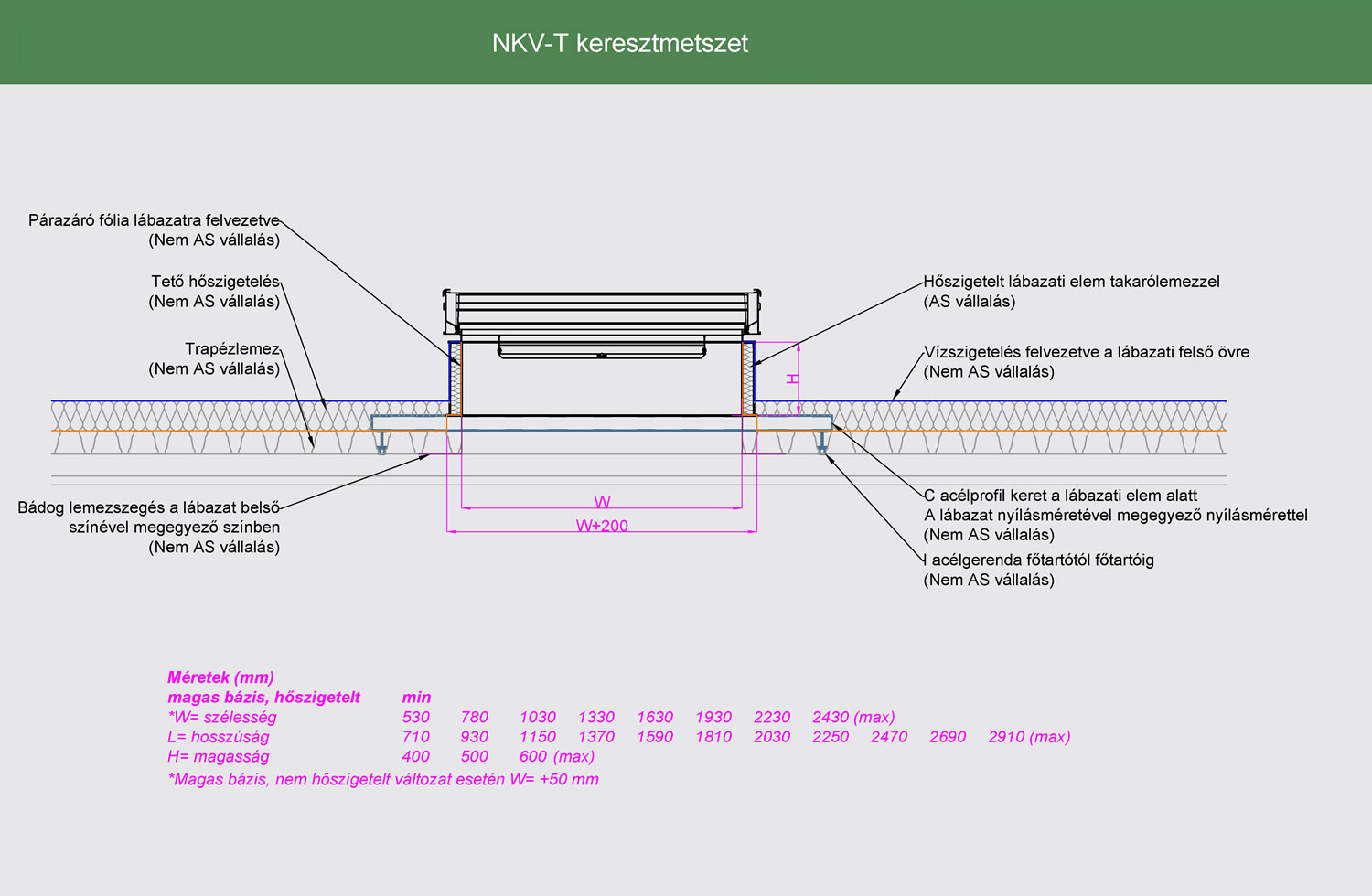 NKV-T, trapézlemez, keresztmetszet – csomóponti sémarajz