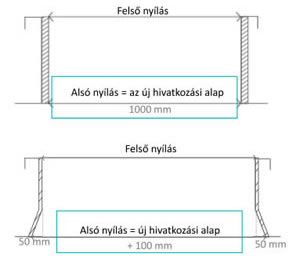 Új értelmezések a Ludor által forgalmazott Bluetek felülvilágítók műszaki adatainál