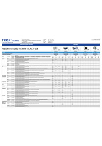 TROX tűzvédelmi csappantyúk poszter - tervezési segédlet