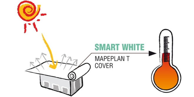Megjelent a Mapei Mapelan TPO alkalmazástechnikai kézikönyve