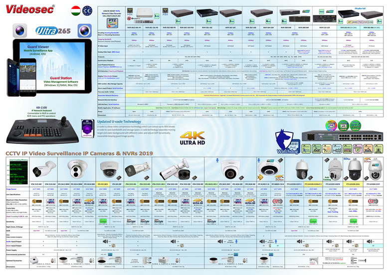 Megjelent a Videosec Smart IP család 2019 évben tervezhető project termékeinek összefoglaló táblázata