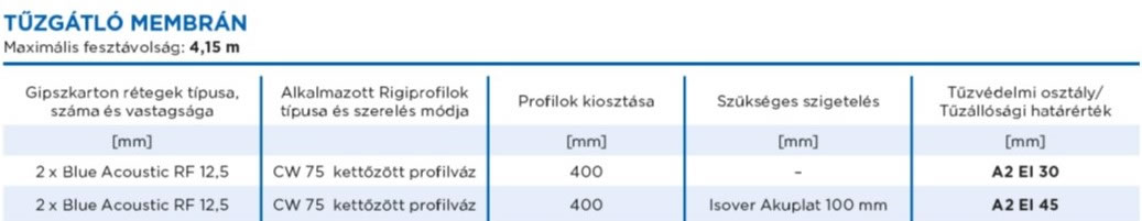Tűzgátló membrán