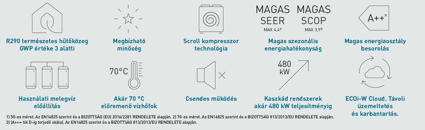 Panasonic Aqua-G Blue R290 hőszivattyúk 50 és 80 kW között – termékelőnyök