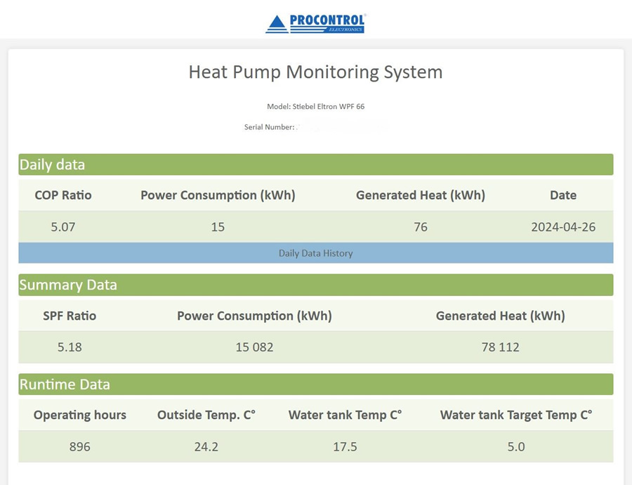 Procontrol HeatPump Monitor