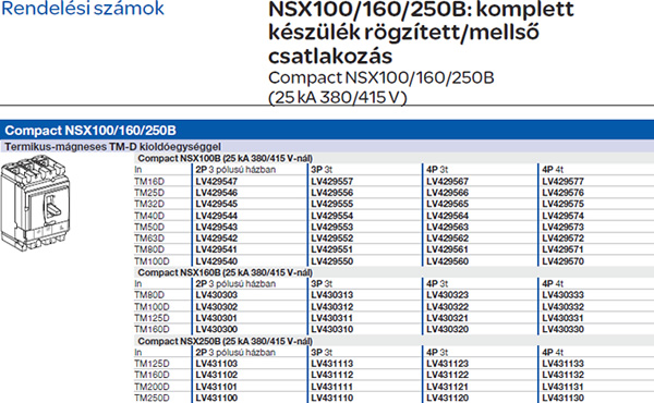 Változás a Compact NSX katalógusban