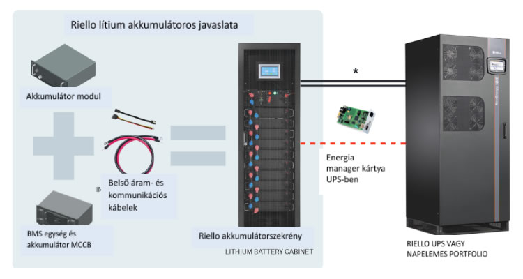 A Riello lítium-ion akkumulátorok sorozatát vezeti be