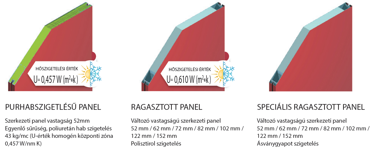 SICC ipari lapozókapu panel típusok