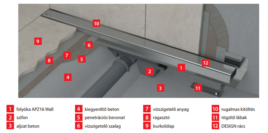 Új falhoz szerelhető AlcaPLAST APZ16 egyenes vonalú zuhanyfolyókák