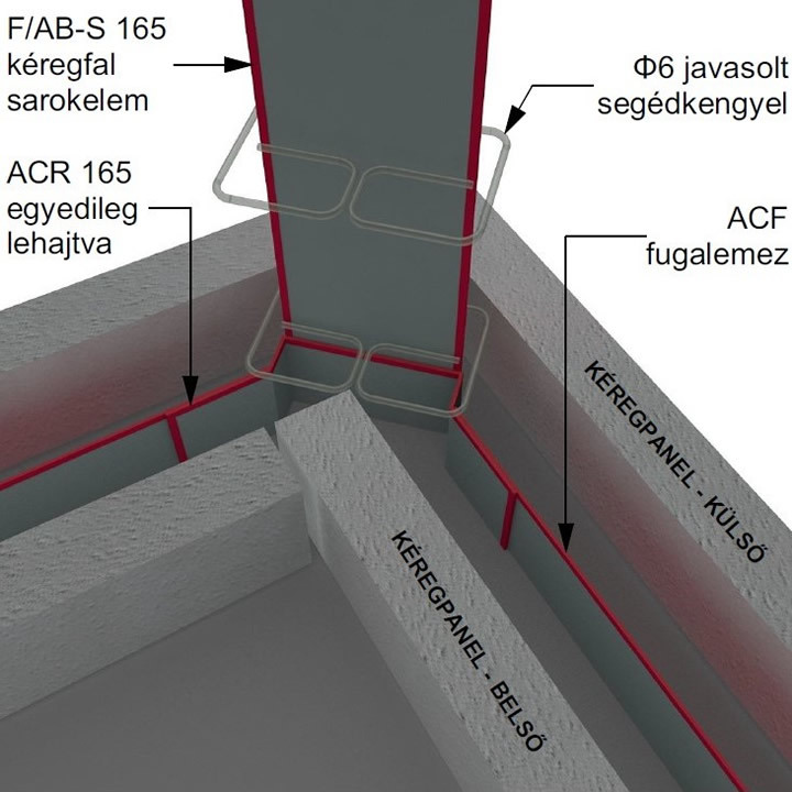 Aquaflexactiv F/AB-S vízzáró repedésszabályozó profil sarokcsatlakozáshoz