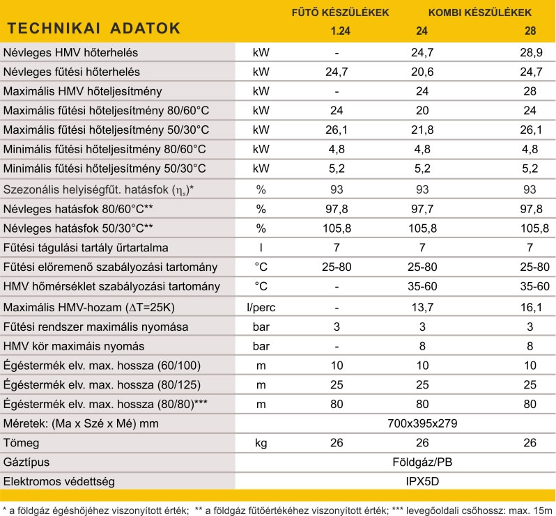Baxi Prime 1.24 kondenzációs fali fűtőkazán az Ép-Gépész Holding Kft. kínálatában