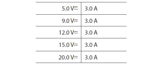 Optimalizált feszültség-szabályozás 1 aljzat használata esetén