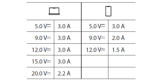Optimalizált feszültség-szabályozás 2 aljzat használata esetén
