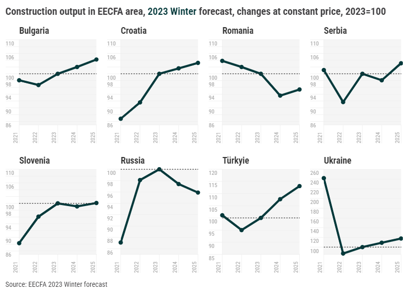 EECFA építési előrejelző tanulmányok 2023 Tél