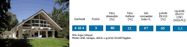 ClimaGuard Premium üveg