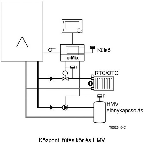 Családdá bővült az iSense szabályzó a c-Mix vezérlő modullal