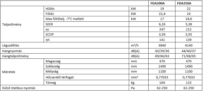 Termékspecifikáció - beltéri egység