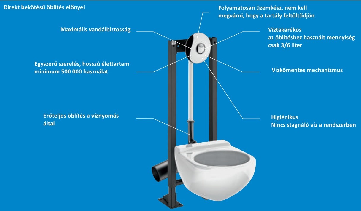 Delabie Tempoflux 2, direkt bekötésű öblítőrendszer a Green Clean Kft. kínálatában