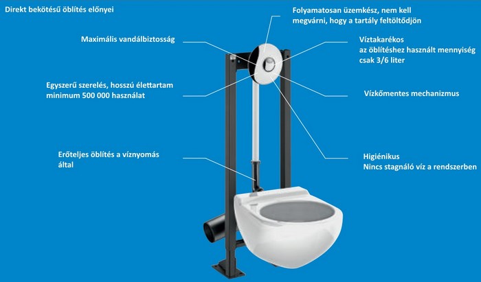Delabie Tempoflux 2, direkt bekötésű öblítőrendszer a Green Clean Kft. kínálatában