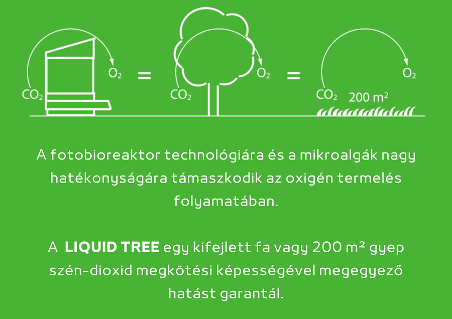 LIQUID TREE városi fotobioreaktor az Ecogarden-től