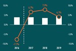 Optimista Délkelet-Európa, korlátozott bővülés Kelet-Európában 2019-ig