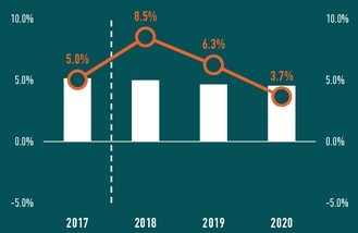 Délkelet- és Kelet-Európa építési piaci kilátásai 2020-ig