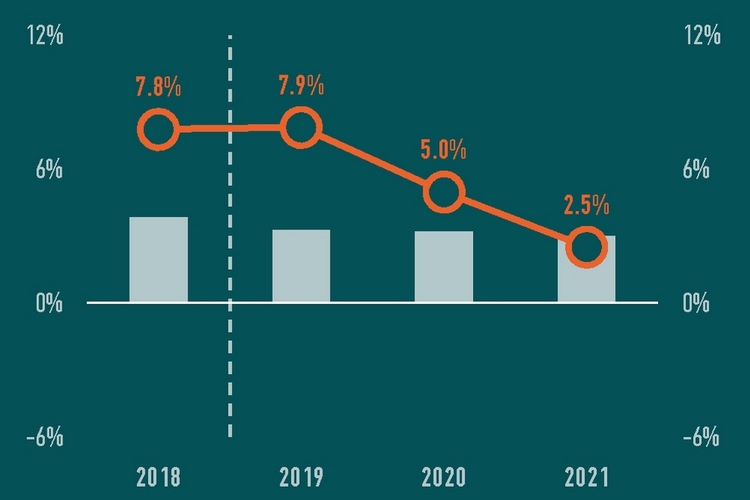 Délkelet- és Kelet-Európa építési piaci kilátásai 2021-ig 