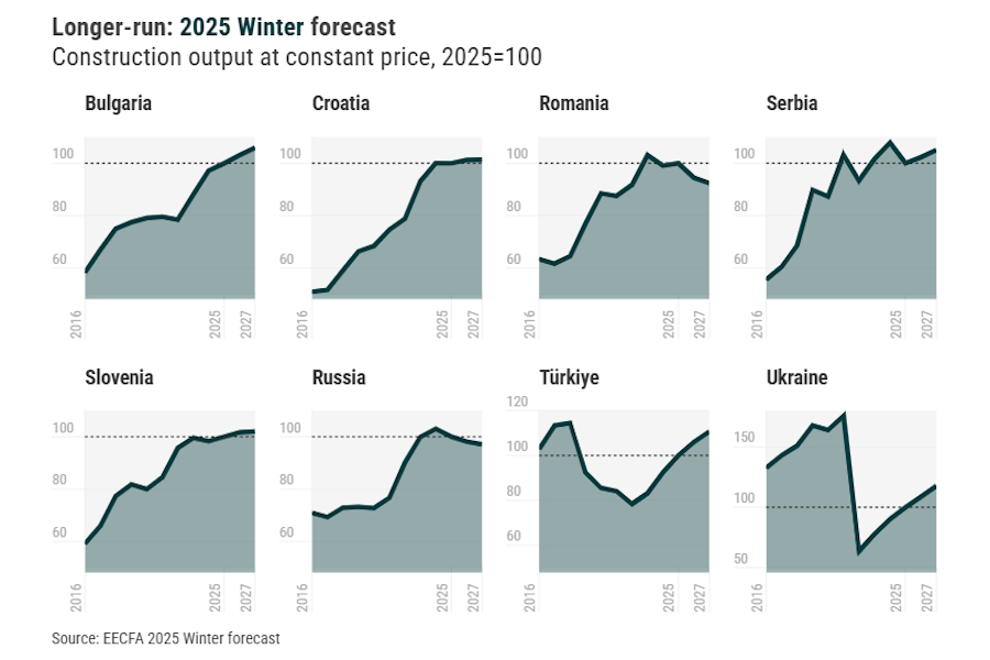 EECFA építési előrejelző tanulmányok 2025 Tél