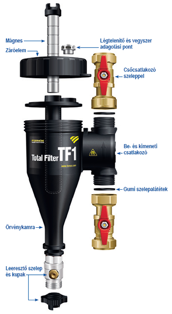 Fernox Total Filter TF1 szűrőberendezés