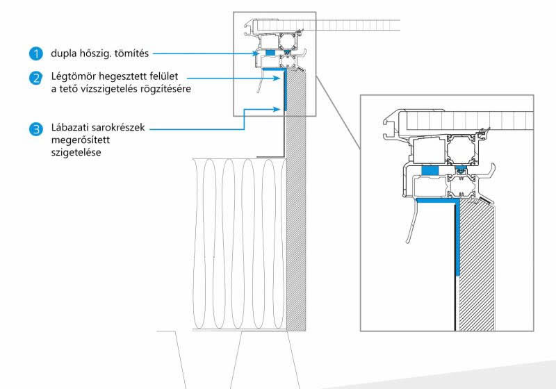 Egy speciálisan a hűtött terekbe ajánlott füstelvezető, bevilágító, tetőkibúvó és szellőztető funkciójú szerkezet - Bluesteel RPT F+